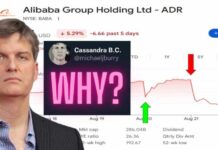 Alibaba Stock TANKED After This NEWS! Sell BABA Now?